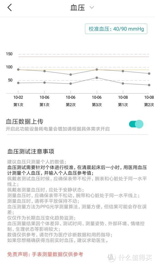 用〔芯〕守护，它很认真，360健康手表使用体验