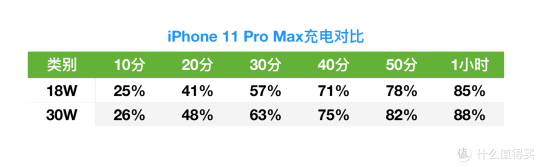 答疑解惑，换机必看：iPhone 11和Pro系列 配件选购指南