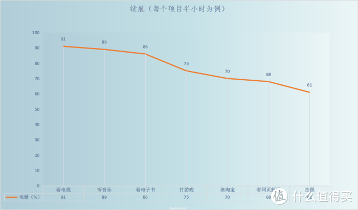 是否最具性价比5G旗舰，iQOO Pro 5G版深体验