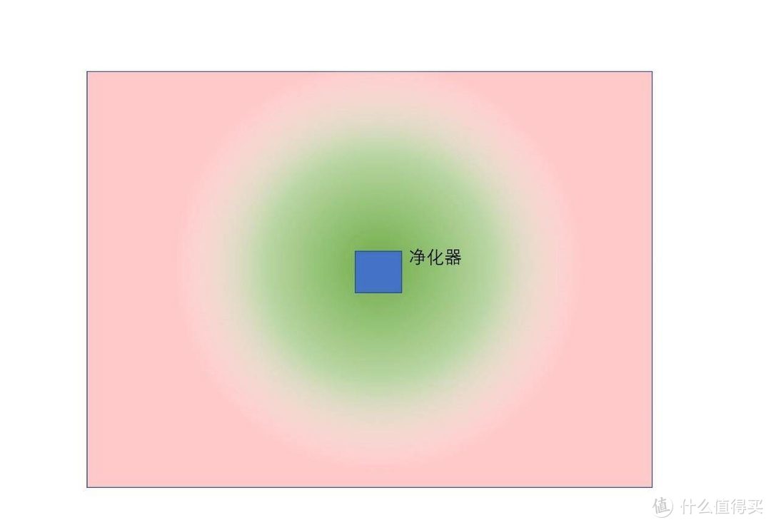 值无不言123期：装修忘记装新风系统？挂壁新风机帮你吃后悔药—新风机原理购买介绍