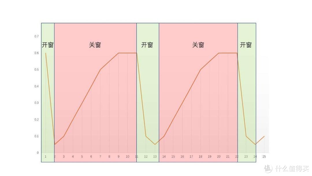 值无不言123期：装修忘记装新风系统？挂壁新风机帮你吃后悔药—新风机原理购买介绍