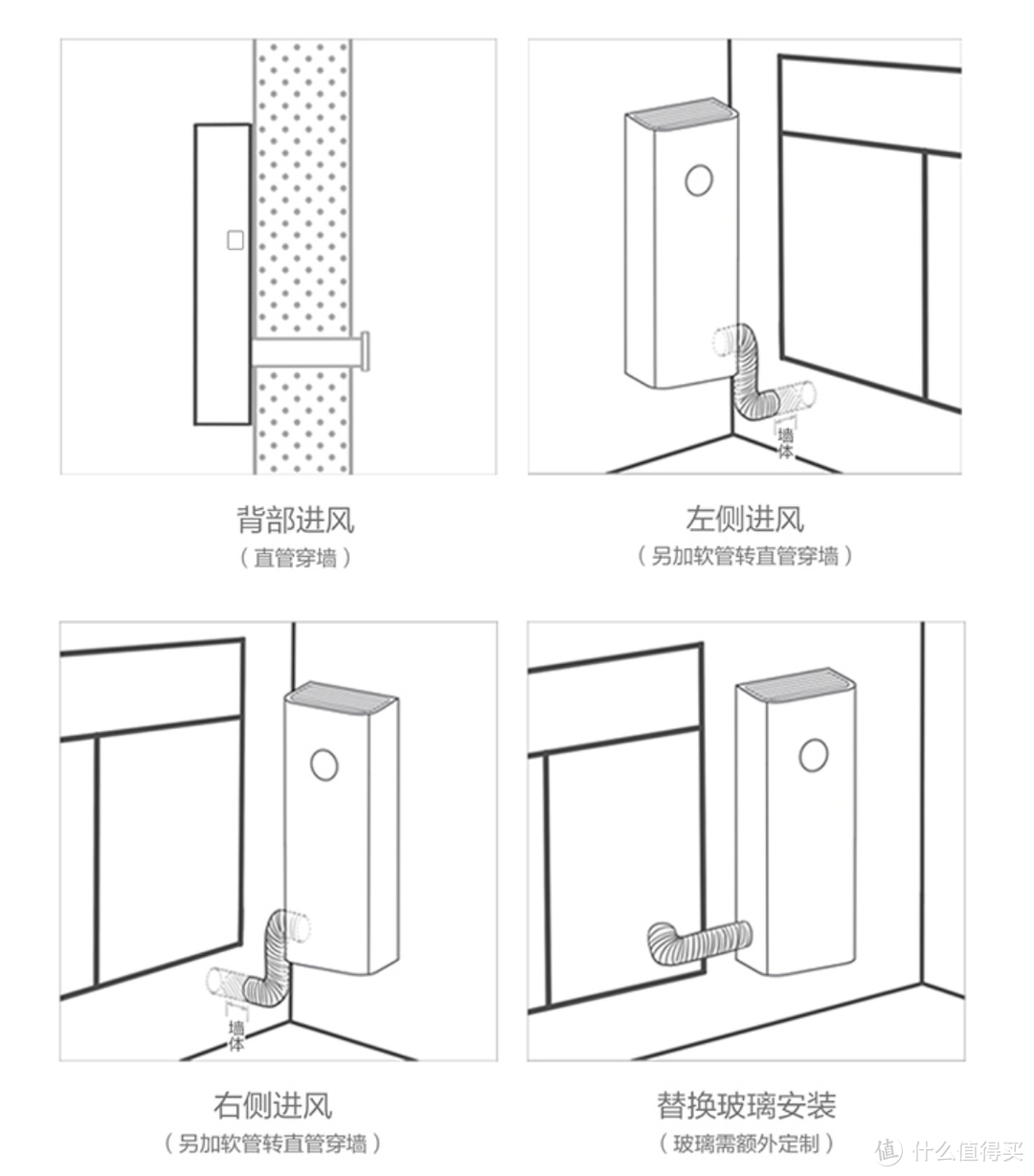 值无不言123期装修忘记装新风系统挂壁新风机帮你吃