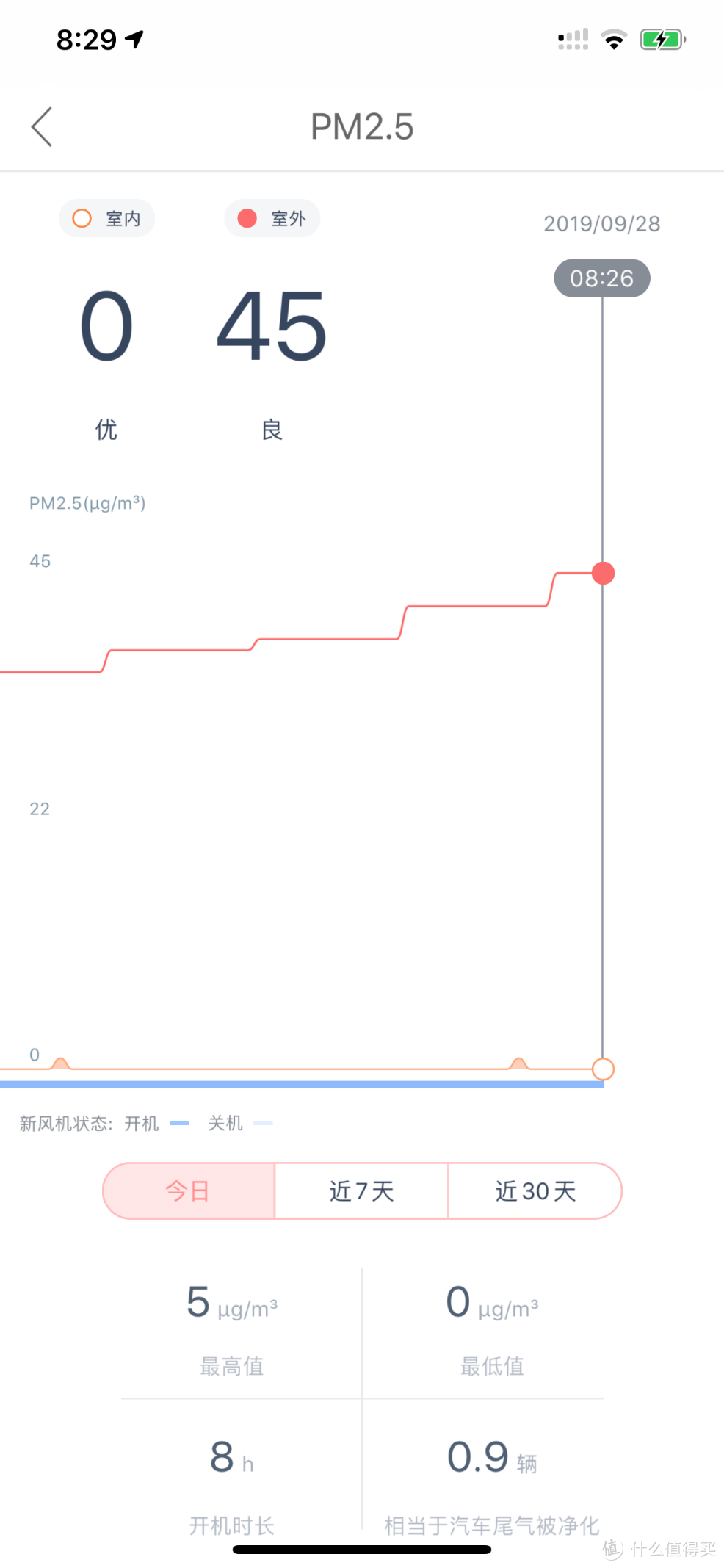 值无不言123期：装修忘记装新风系统？挂壁新风机帮你吃后悔药—新风机原理购买介绍