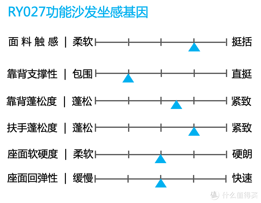 “格调”功能沙发测评：功能融入日常，小户型小清新专用 （荣耀系列：RY-027）