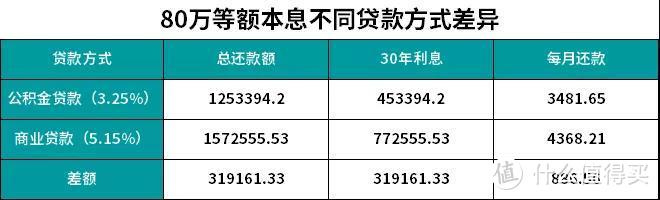 原来这里藏了一笔隐形工资！还不知道就太可惜了