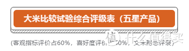 来了来了，超严超全的大米测评来了！安全、营养、口感一个都不能少