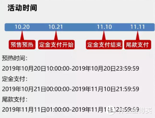 天猫、京东、苏宁三大平台双十一活动预热，一篇为你统统搞定！做足功课再去买！