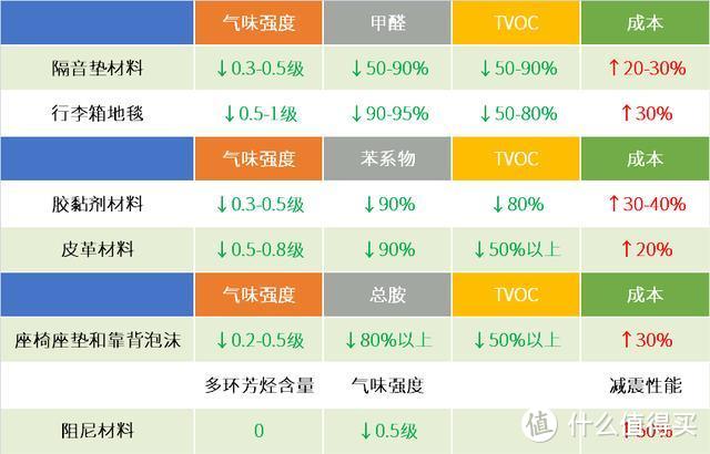 雪铁龙的好，懂的人才会明了