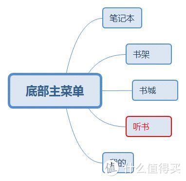 掌阅10.3寸iReader Smart X墨水屏智能本深度测评