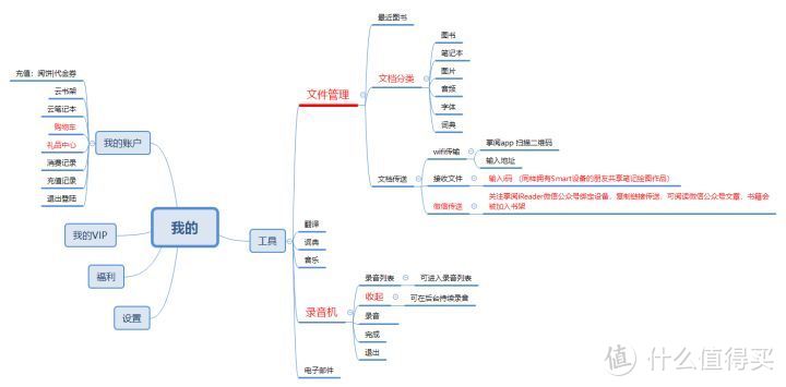 掌阅10.3寸iReader Smart X墨水屏智能本深度测评