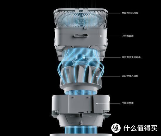 性能再进化，除醛除霾更强大—— 米家空气净化器Pro H测评