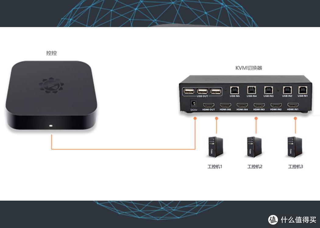 干货：工业4.0企业升级转型行，搭建远程控制系统向日葵来帮忙