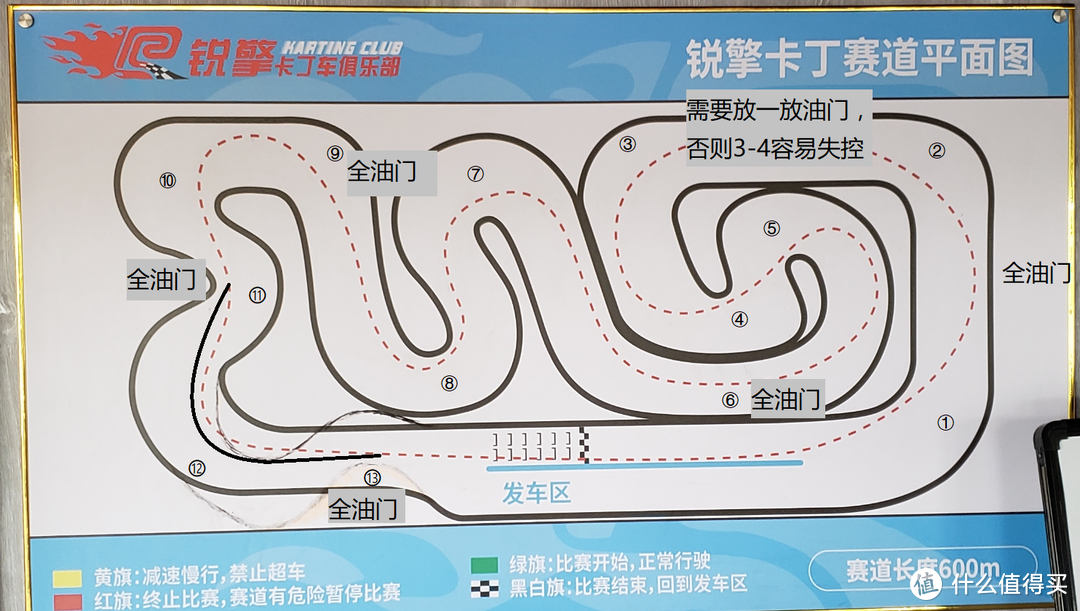 福神傍身，第二届值得买卡丁车赛“夺冠”之旅