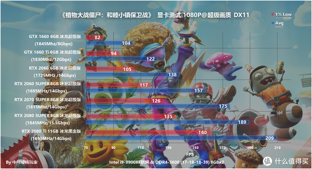 《植物大战僵尸：和睦小镇保卫战》—经典IP的射击游戏，低配起步爽玩