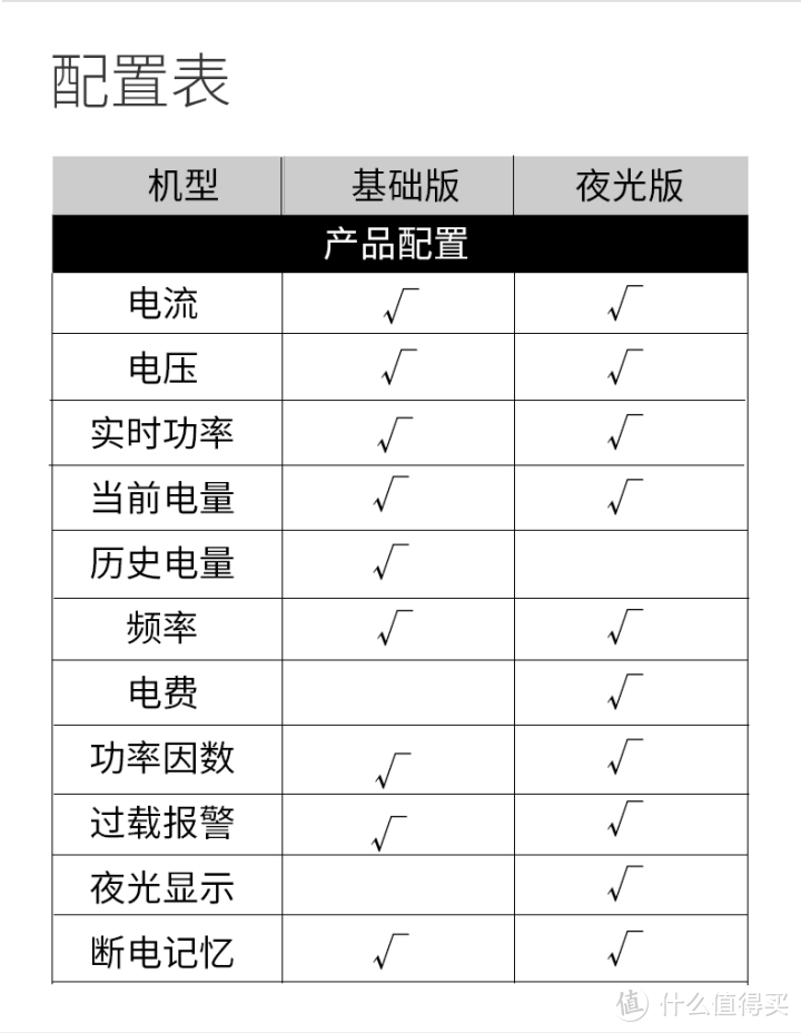 25包邮的功率计量插座(PY101）附拆机