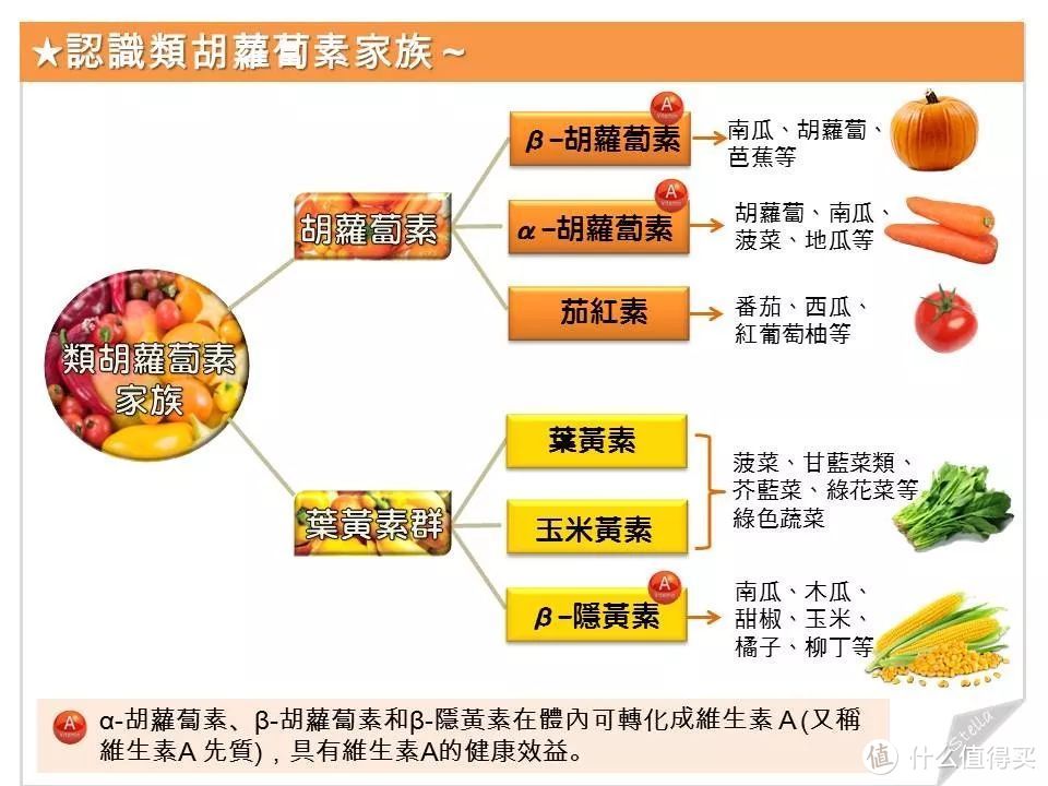 五颜六色的蔬菜除了减肥还能抗氧化？这些色素是什么？每天该吃多少？