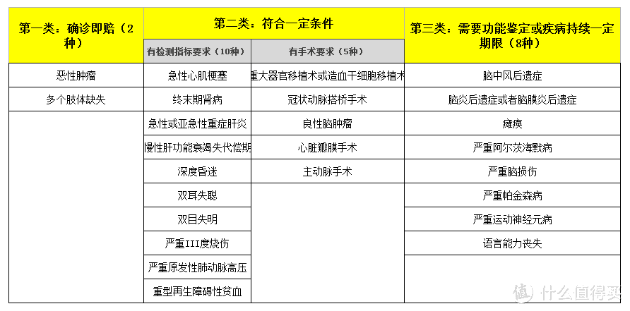 孝心女为妈妈买保险，6年交了7万多，为何母亲患癌保险却拒赔？