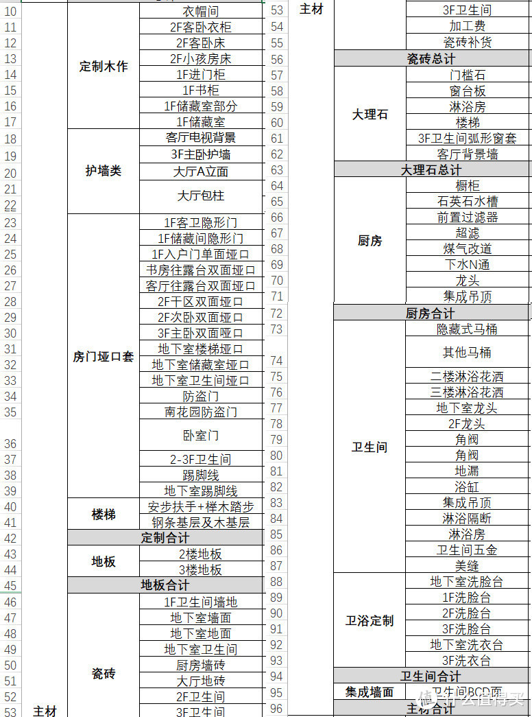 主材预算项目一览