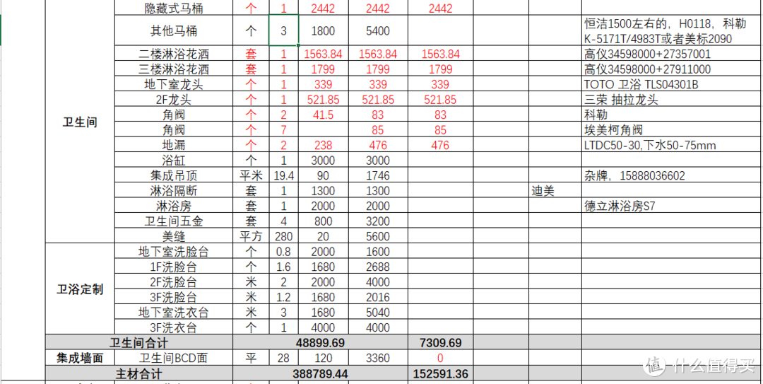 装修预算怎么做？给伸手党的预算清单！