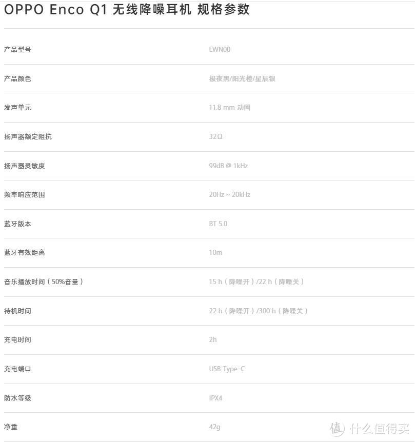 臻享音乐，从这一刻开始——OPPO Enco Q1 无线降噪耳机使用测评