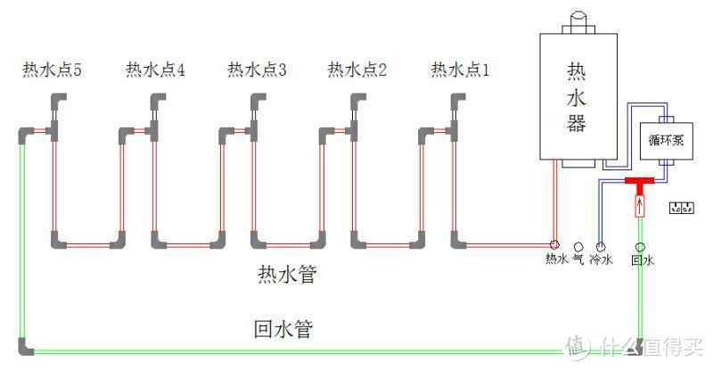 一套理论完美的全屋秒出热水方案