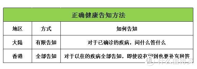 36岁男子患肺癌，50万重疾险遭拒赔，保险公司：买前你腿上有病