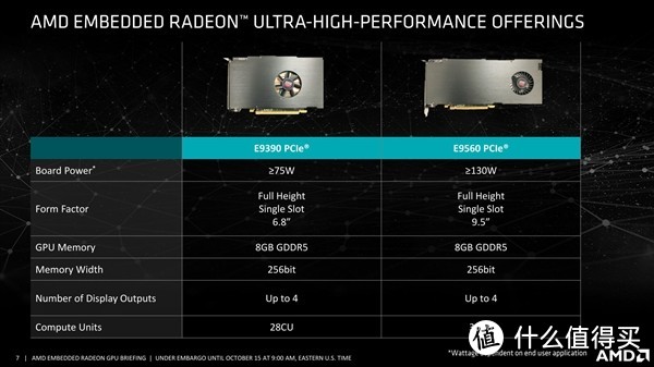 修修补补又三年：AMD 发布 Radeon E9560/E9390 嵌入式显卡