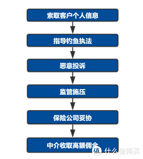 保险过了犹豫期，也可以全额退保？恶意退保使不得