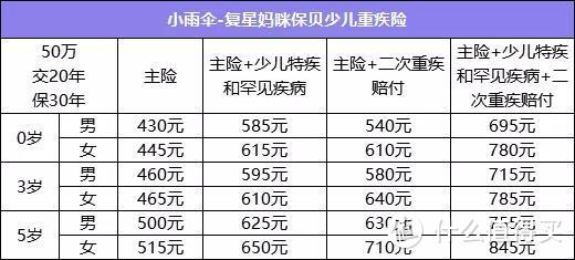 这一爆款少儿重疾「健康告知」变严，就在17号！！！