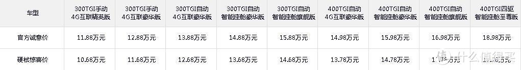 柿过再说｜月销破2万 荣威RX5 MAX究竟是定价取胜还是性能为王？