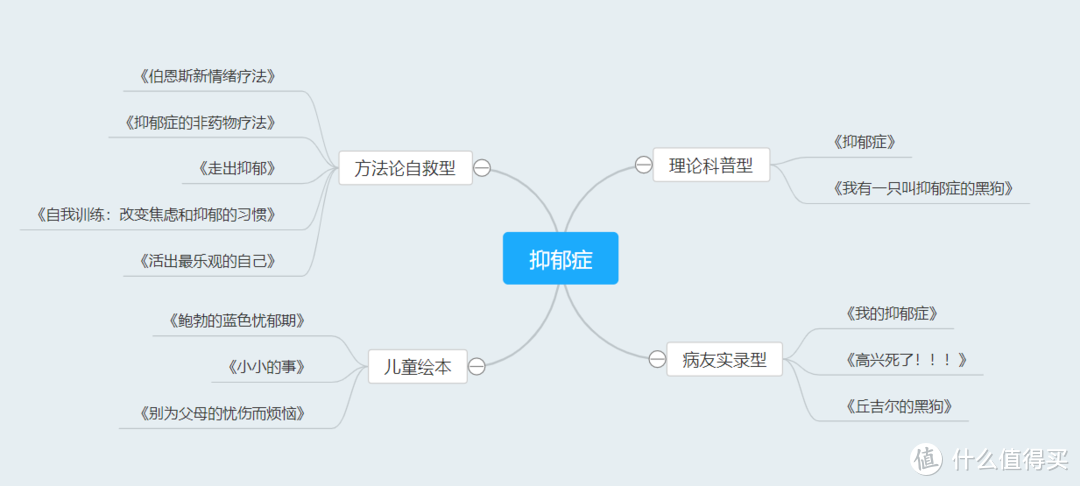 4000字13本书帮你正视抑郁症，卸下伪装是成功的第一步！