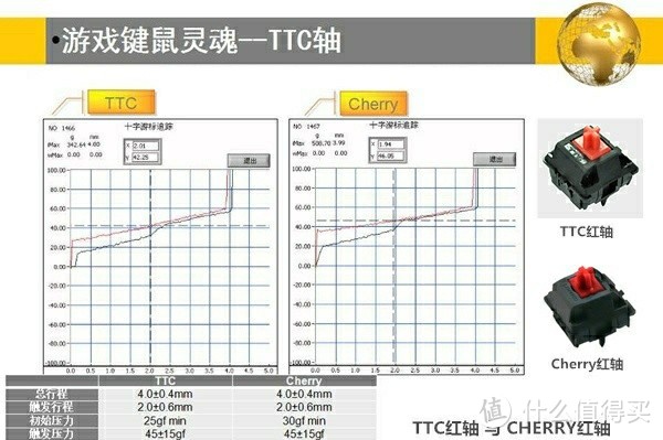 你想要的我都有！完美契合学生党与办公族的的超高性价比机械键盘--罗技K845