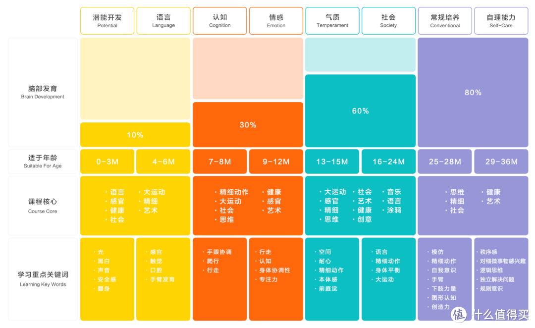 同伴贝宝和线下的早教班有什么不同