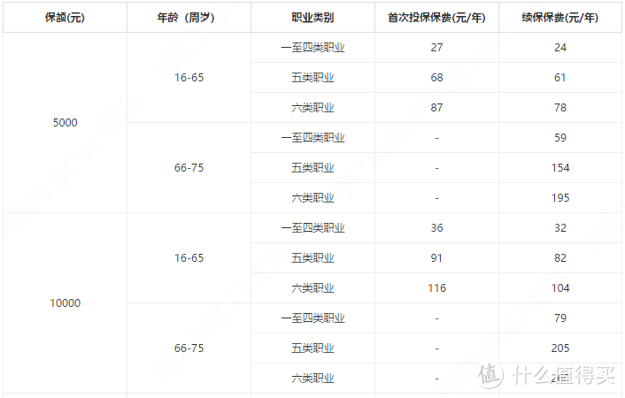 刷医保卡还能买保险？盘盘医保卡能买的网红保险怎么样