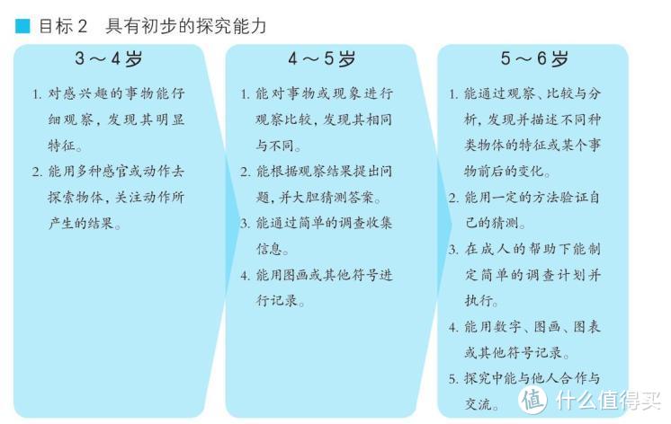 我们离诺奖有多远？儿童科学图书清单推荐