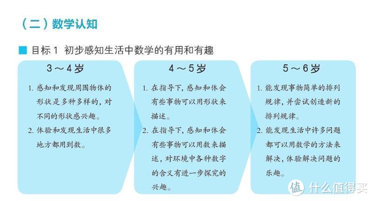 我们离诺奖有多远？儿童科学图书清单推荐