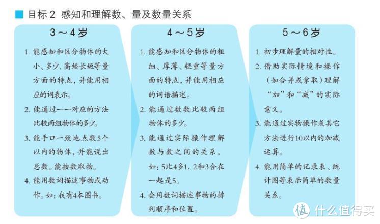 我们离诺奖有多远？儿童科学图书清单推荐