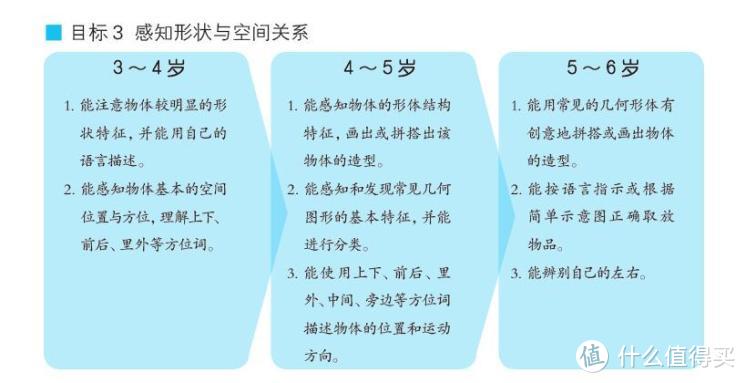 我们离诺奖有多远？儿童科学图书清单推荐