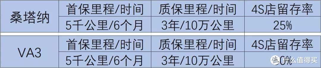 新车售后对比：桑塔纳客户闹到派出所要求质保，捷达VA3没有独立售后保养服务