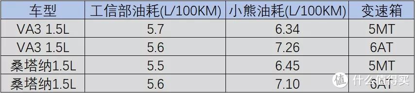 新车售后对比：桑塔纳客户闹到派出所要求质保，捷达VA3没有独立售后保养服务