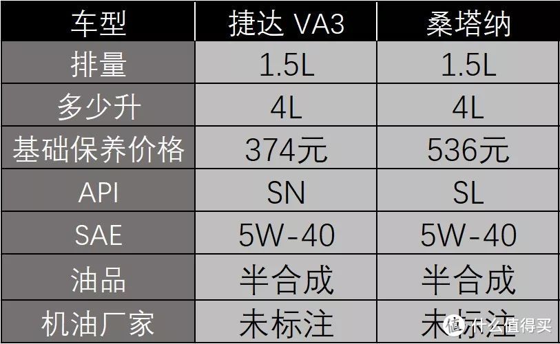 地区不同价格稍有差异