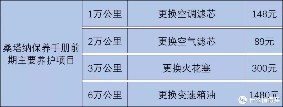 新车售后对比：桑塔纳客户闹到派出所要求质保，捷达VA3没有独立售后保养服务