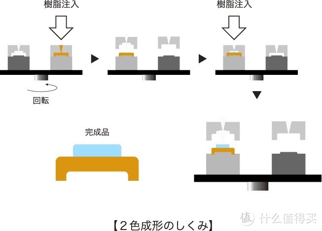 中古品分享，二色成型球帽 樱桃轴键帽