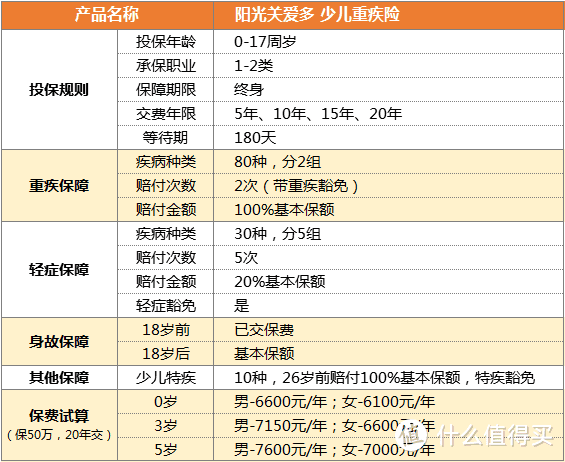 阳光少儿重疾险产品测评：阳光的关爱多好不好？值得买吗？