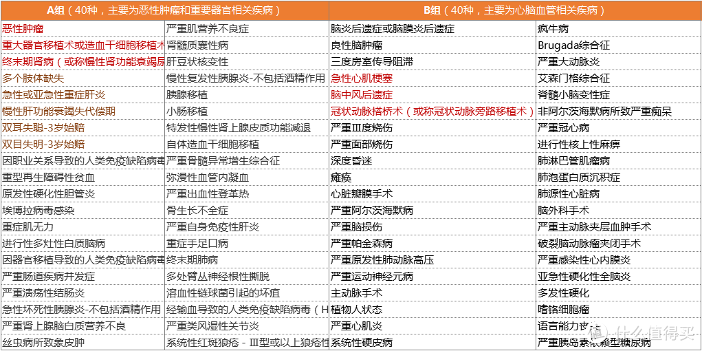 阳光少儿重疾险产品测评：阳光的关爱多好不好？值得买吗？