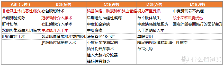 阳光少儿重疾险产品测评：阳光的关爱多好不好？值得买吗？