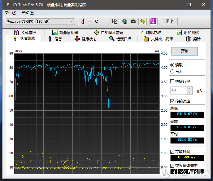 Samsung 三丧