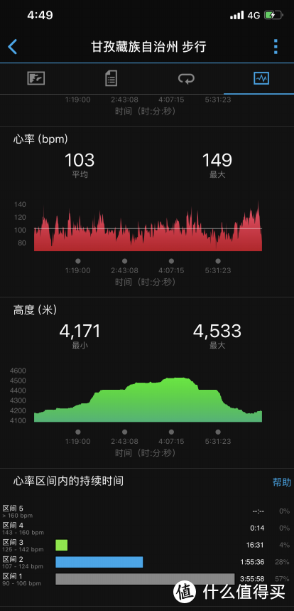 别急，先看完这篇！ 1700元预算， 是买GARMIN FORERUNNER 45 手表， 还是其他同价位智能穿戴手表