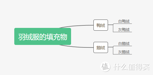 羽绒服选购攻略，一篇文章教你过冬！