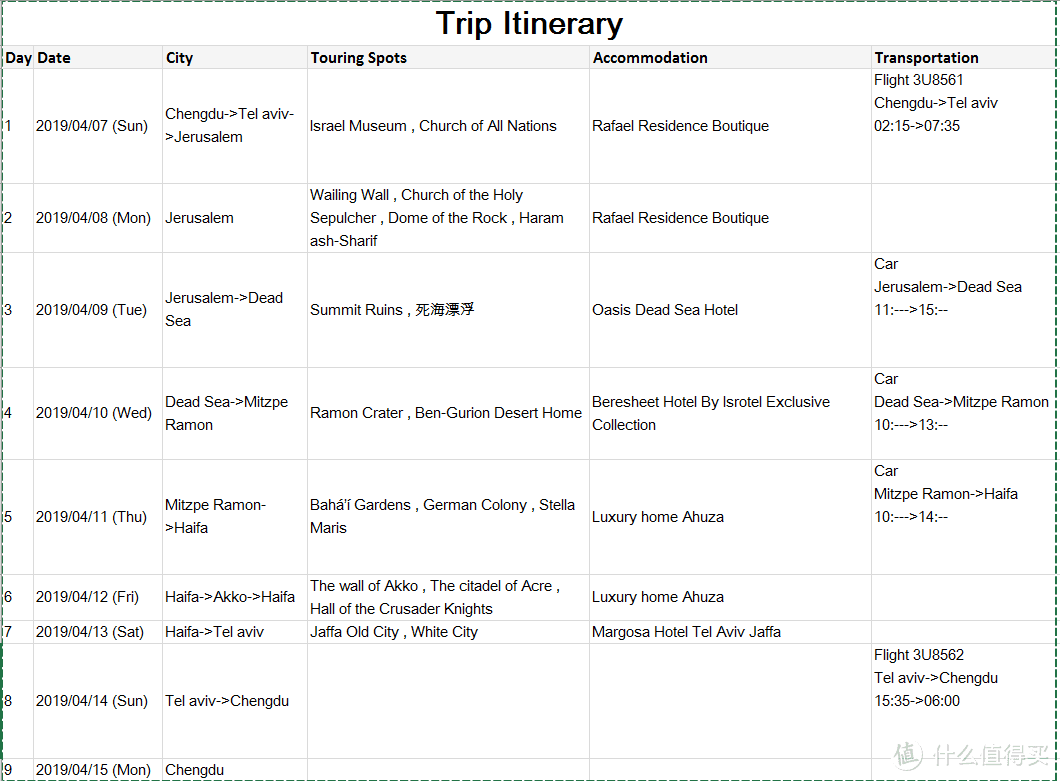 以色列游记，走近耶路撒冷